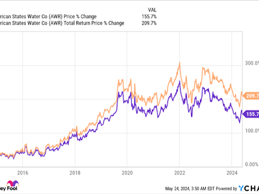 3 Top Dividend Stocks to Double Up on Right Now