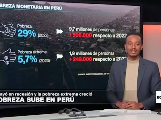 Economía - Perú cayó en recesión y aumentó su nivel de pobreza en 2023