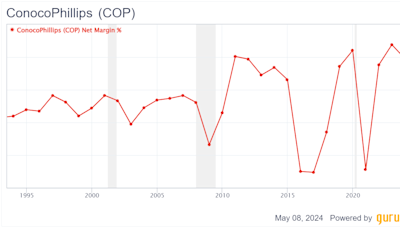 ConocoPhillips: Oil Stocks Are Vulnerable to a US Recession