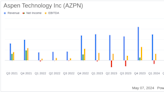 Aspen Technology Inc (AZPN) Q3 Fiscal 2024 Earnings: Surpasses Revenue Forecasts