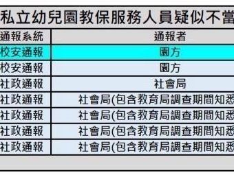 幼兒園性侵案續燒！北市府僅認8案 簡舒培「提3點」轟蔣萬安：避重就輕