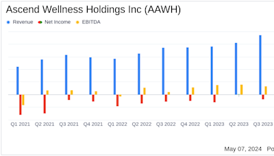 Ascend Wellness Holdings Inc (AAWH) Surpasses Revenue Estimates with Strong Q1 2024 Performance