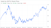 Decoding Intuit Inc (INTU): A Strategic SWOT Insight