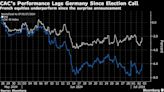 French Stocks Lead Europe as Sunday Vote Nears; Tech Outperforms