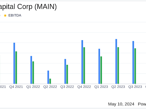 Main Street Capital Corp (MAIN) Q1 2024 Earnings: Surpasses Analyst Expectations with Strong ...
