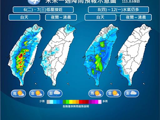 未來一週還是熱！低壓帶逼近 「這地區」慎防豪雨