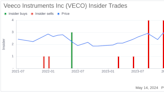 Insider Sale: Director Dennis St Sells 4,000 Shares of Veeco Instruments Inc (VECO)