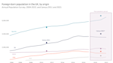 Hostile environment, Brexit and missed targets: 14 years of Tory immigration policy