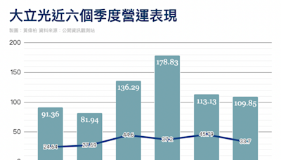 受惠iPhone拉貨潮啟動 林恩平：大立光會「月來月好」