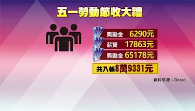 勞動節大禮！傳產技術員被獎金砸醒 嗨領8.9萬引全網羨慕-台視新聞網