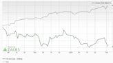 Bear of the Day: Precision Drilling Corp. (PDS)