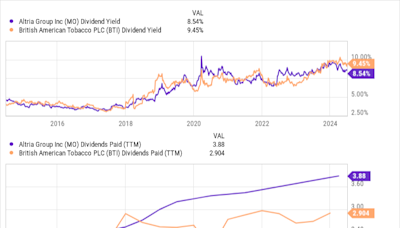 Best Stock to Buy Right Now: Altria Group vs. British American Tobacco