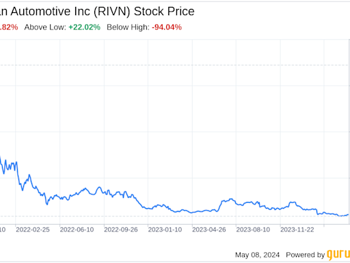 Decoding Rivian Automotive Inc (RIVN): A Strategic SWOT Insight