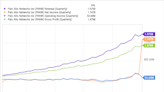 3 Stocks to Consider Adding to Your Retirement Portfolio in April