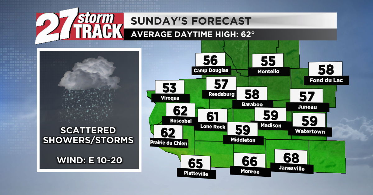 Scattered showers and storms through Sunday and into Monday