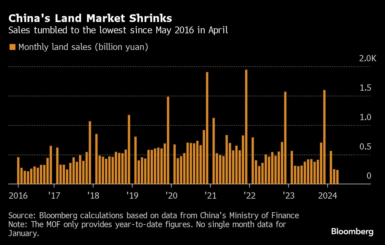 Asian Stocks Look Mixed as Traders Await Nvidia: Markets Wrap