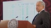 AMLO exhibe lista de "delincuentes de cuello blanco"