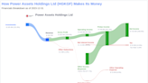 Power Assets Holdings Ltd's Dividend Analysis