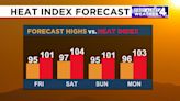 First Alert Forecast: Extreme heat and humidity through the beginning of next week