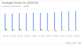 Donegal Group Inc. (DGICA) Reports Mixed Fourth Quarter and Full Year 2023 Results