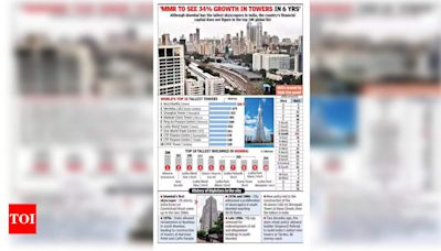 Big Chunk Of 800 City Highrises Sprang Up In Mill Belt In 16 Yrs | Mumbai News - Times of India