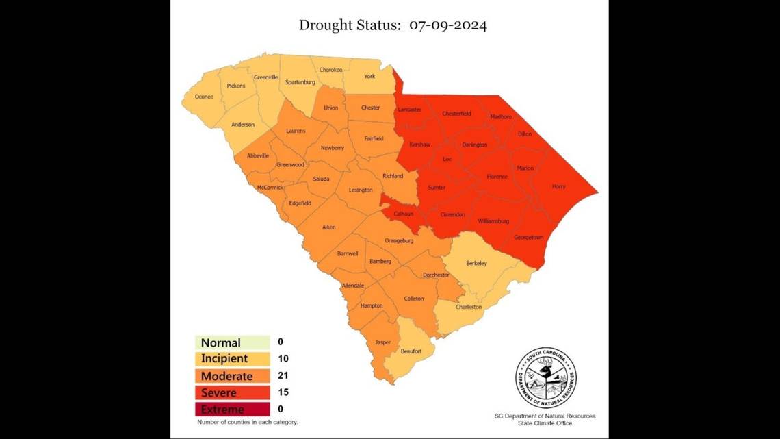 ‘Unprecedented’ drought hits Lancaster County. Will the entire Rock Hill region follow?