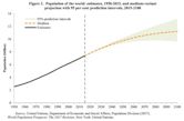 Human overpopulation