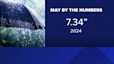 May by the numbers: Rainfall's impact in Charlotte
