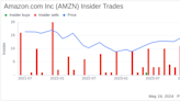 Insider Sale: Senior Vice President David Zapolsky Sells 9,490 Shares of Amazon.com Inc (AMZN)