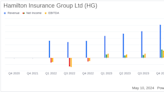 Hamilton Insurance Group Ltd Surpasses First Quarter Earnings Estimates with Robust Growth