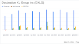 Destination XL Group Inc (DXLG) Reports Mixed Fiscal 2023 Results Amid Retail Challenges