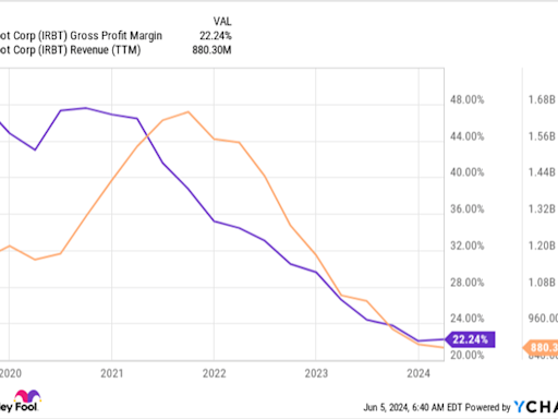 Why iRobot Stock Was Up 12% Last Month