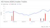 Insider Sale: EVP Albert Praw Sells 22,160 Shares of KB Home (KBH)