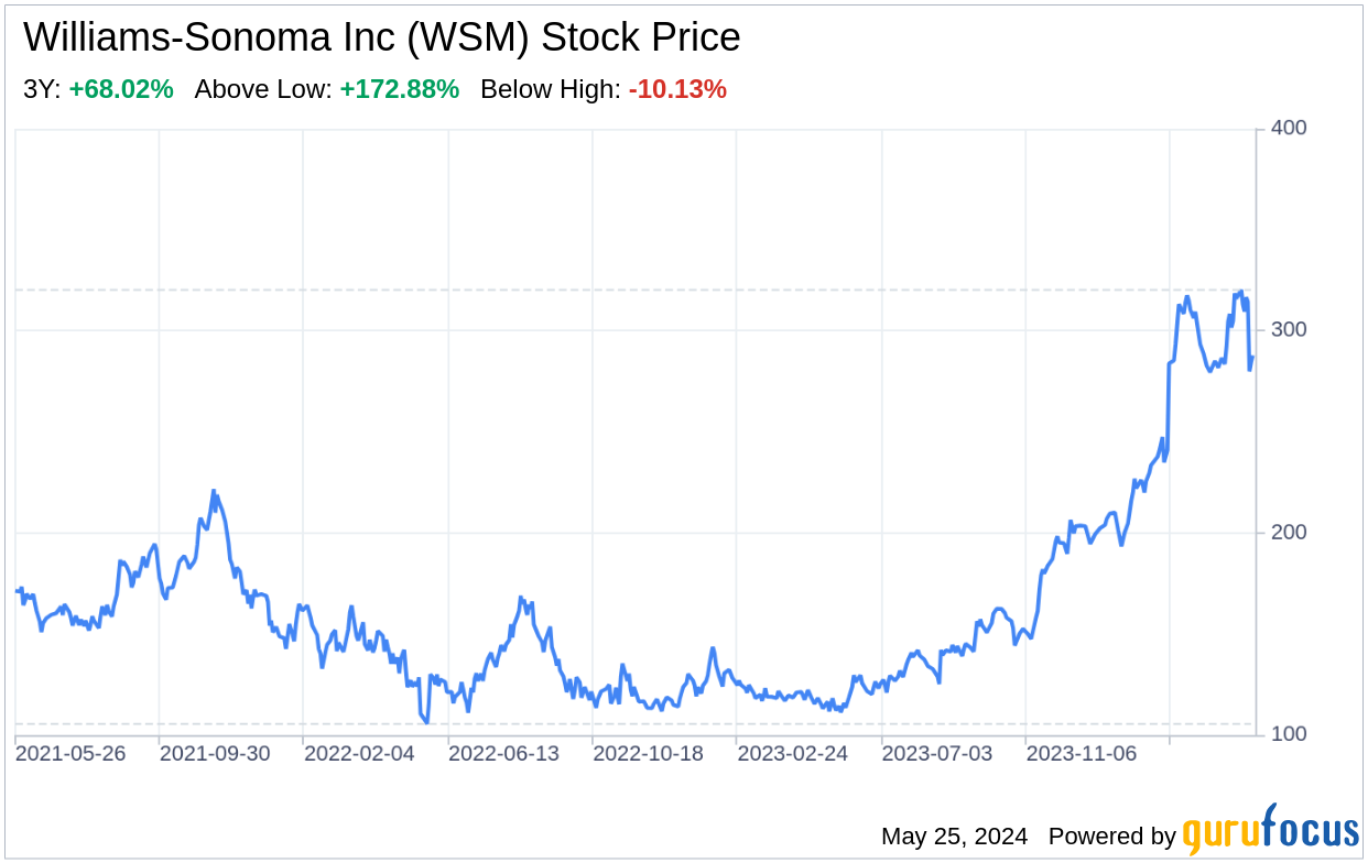 Decoding Williams-Sonoma Inc (WSM): A Strategic SWOT Insight