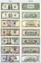 Understanding the US Dollar: A Guide to America's Currency for ...