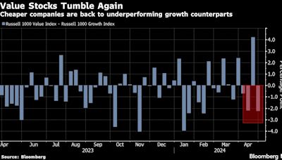 Wall Street Humbled as Fast-Reversing Markets Confound the Pros