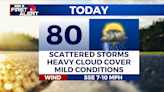 Scattered showers and storms continue - Home - WCBI TV | Telling Your Story