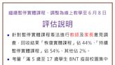 花蓮+1218 暫停校園實體課程到6/8 原因是「這兩點」