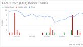 Director Susan Schwab Sells 6,145 Shares of FedEx Corp (FDX)