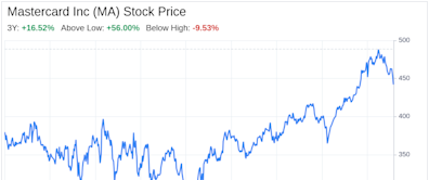 Decoding Mastercard Inc (MA): A Strategic SWOT Insight
