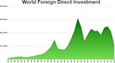 Foreign direct investment