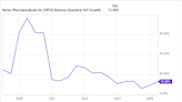 Is It Too Late to Buy Vertex Pharmaceuticals Stock?