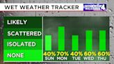 First Alert Forecast: Unsettled weather continues