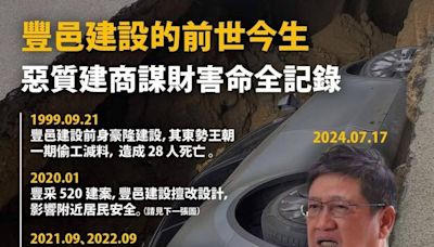 竹北8天坑、偷工減料釀建物倒塌28人罹難 時力揭豐邑30年黑歷史