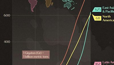 Os maiores emissores de gases de efeito estufa do mundo