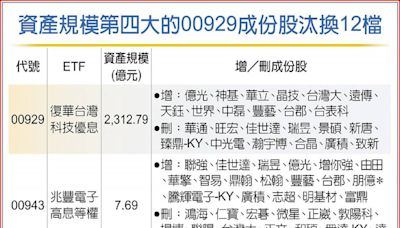 00929調成份股 12進12出