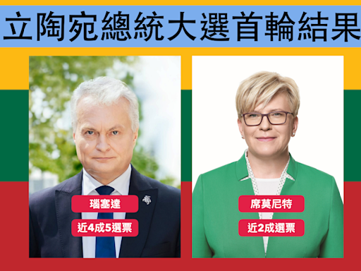 立陶宛大選總統總理搶進二輪 瑙塞達連任呼聲高(影音)