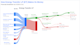 Energy Transfer LP's Dividend Analysis