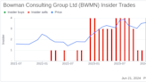 Insider Sale: COO Michael Bruen Sells 5,000 Shares of Bowman Consulting Group Ltd (BWMN)