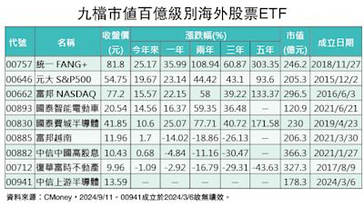 統一投信AI金三角 搶佔未來十年商機浪潮